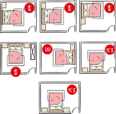 床的方向|失眠怎麼辦？床位擺放風水超重要！6大「床位禁忌、。